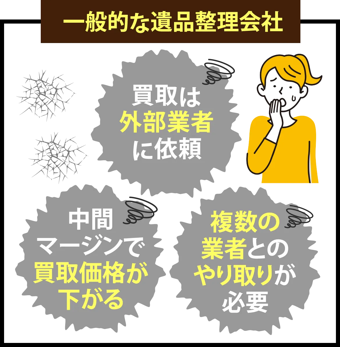 一般的な遺品整理会社